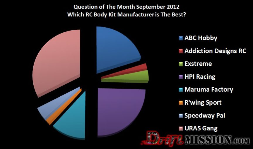DriftMission-com Question of The Month Sept 2012
